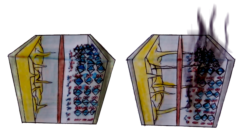 Dendrites growing on a litihum battery and causing a short-circuit